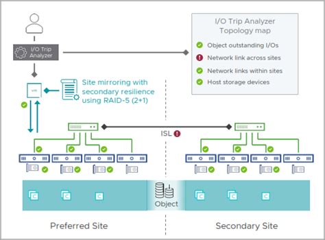 virtual network bottleneck detection